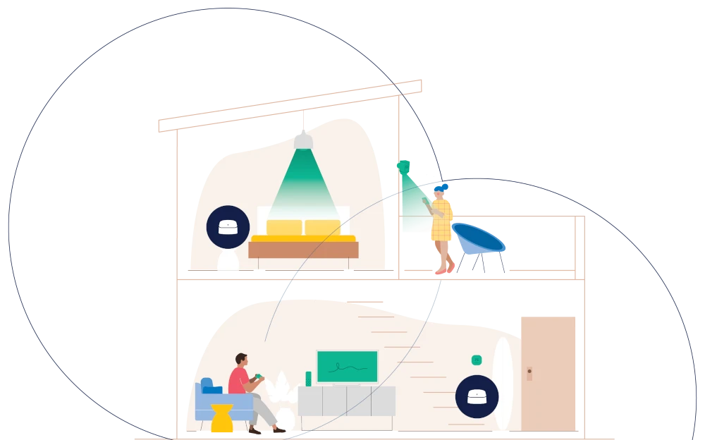 Whole-Home Wi-Fi Coverage